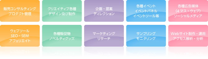 リアルなマーケティング調査とターゲティングに見合った企画