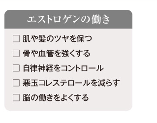 エストロゲンの働き