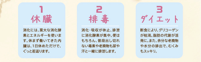 1.休臓　2.排毒　3.ダイエット