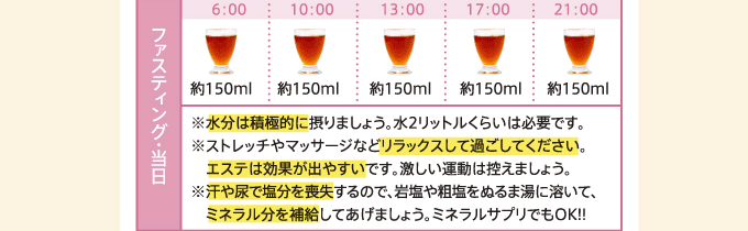 ファスティング・当日