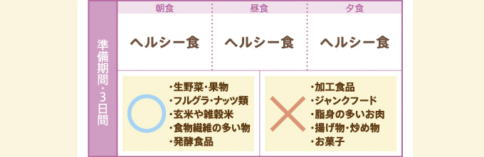 準備期間・３日間