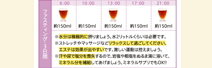 ファスティング・３日間