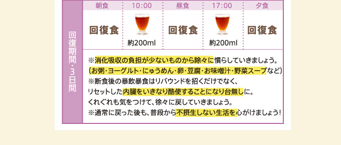 回復期間・３日間