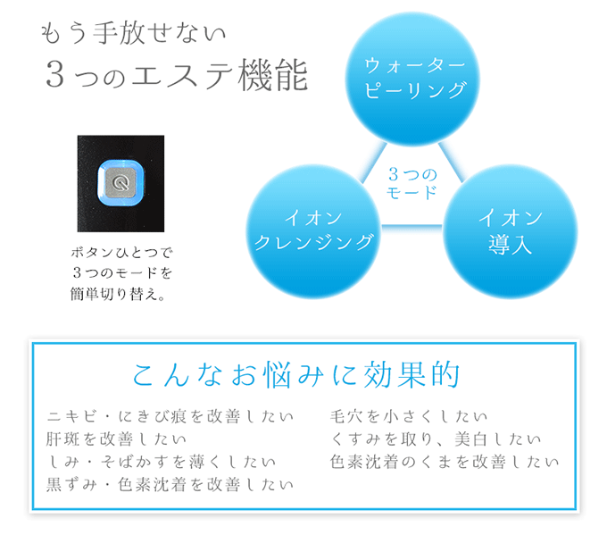 もう手放せない３つのエステ機能─ウォーターピーリング・イオンクレンジング・イオン導入