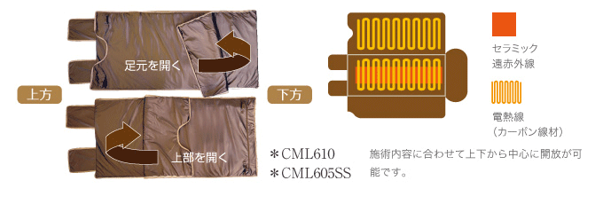 施術内容に合わせて上下から中心に開放が可能です。