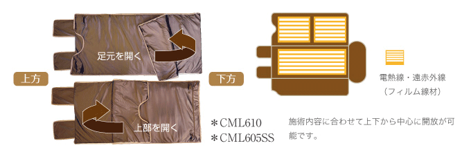 施術内容に合わせて上下から中心に開放が可能です。