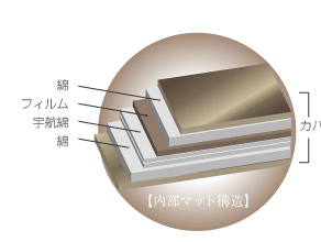 内部マット構造