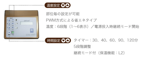 温度設定・時間設定