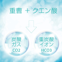 重曹＋クエン酸 → 炭酸ガス　重炭酸イオン