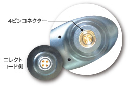 多機能マルチコネクター