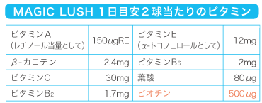 MAGIC LUSH 1日目安2球当たりのビタミン