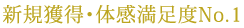 新規獲得・体感満足度No.1