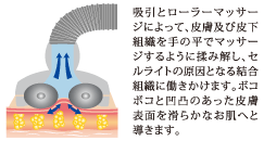 新規獲得・体感満足度No.1