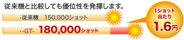 1ショット当たり1.6円