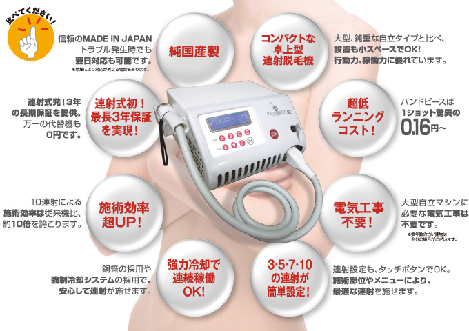 コンパクトな卓上型連射脱毛機・超低ランニングコスト・電気工事不要・3〜10の連射が簡単設定・強力冷却で連続稼働OK・施術効率超UP・連射式初！最長３年保証を実現・純国産製