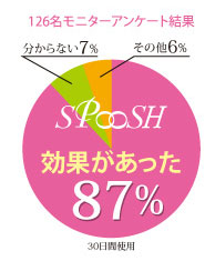 126名モニターアンケート結果